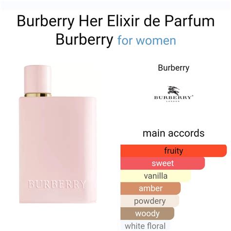 Burberry Her perfume ingredients